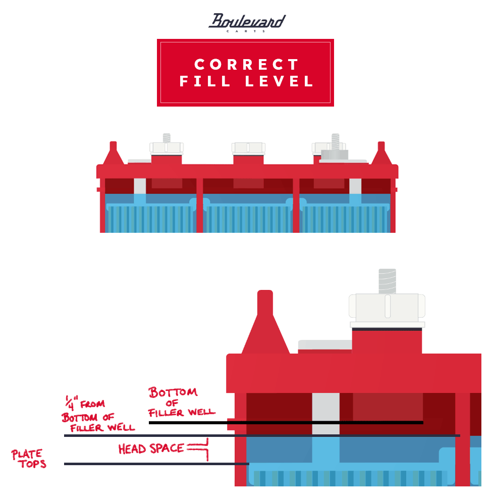 Boulevard Carts - Correct Battery Fill Level